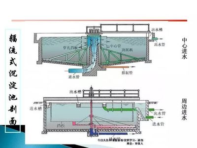 污水處理站全流程解析 核心設(shè)備、先進(jìn)工藝與關(guān)鍵技術(shù)指標(biāo)